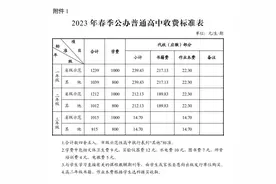最新！长沙2023年春季中小学收费标准出炉图片