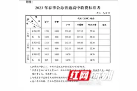 刚刚，长沙市2023年春季中小学收费标准公布！图片