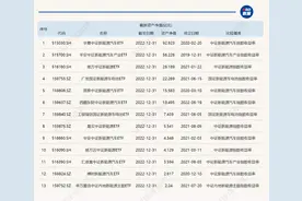 共享基经丨读懂赛道ETF（三）：13只规模超2亿的新能源主题ETF，跟踪5个不同的新能源指数，你眼花缭乱了吗？图片