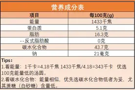 一碗米饭≈5个咸馅儿汤圆≈4个甜馅儿汤圆！巧吃汤圆慢升糖，记牢：少、凉、慢、咸图片