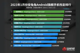 【榜单】最新旗舰/次旗舰/中端机性能排行 一加11夺魁图片