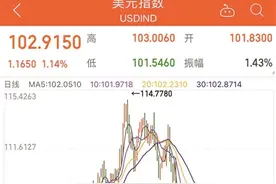 购买美元存款 需考虑汇率波动图片