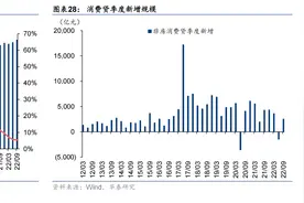 消费贷价格战背后，银行今年发力“重头戏”图片