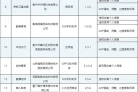 工信部通报46款APP（SDK）存在侵害用户权益行为图片