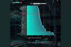 【更新】小白测评数据库3.0实测 新增一加Ace2性能和续航图片