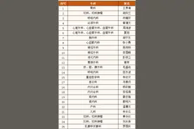 清远人医40名医生上榜“岭南名医”图片
