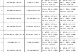 @钱塘人，2月20日起40所学校体育场所恢复开放，如何预约看过来图片