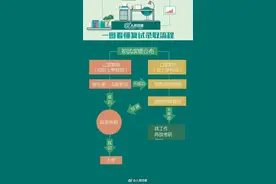 收藏这份研究生复试攻略，助你成功上岸→图片