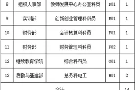【公开招聘】招20人！全日制公办高校江门职业技术学院招聘！图片