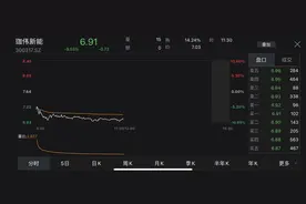 V观财报丨持续亏损！珈伟新能“弃锂”暴跌10%！百亿投资频现，锂电到底香不香？图片