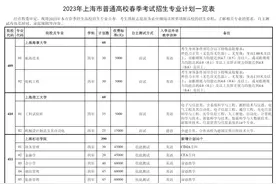 2023年春招志愿填报即将开始，附问答！图片