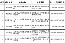 北京大兴点名四家机构违规开展线下学科培训，将其纳入黑名单图片