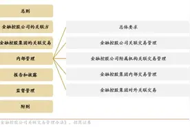 林喜鹏：央行1号令压实金控公司关联交易哪些主体责任？图片