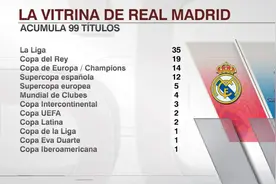 值得纪念！本届世俱杯冠军是皇马队史的第100个冠军图片