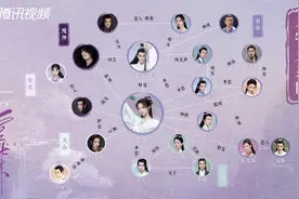 杨超越、徐正溪主演古装剧《重紫》发布人物关系图图片