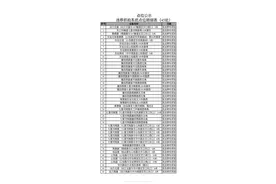 郑州高铁东站新增45套电子抓拍系统，具体位置公布图片