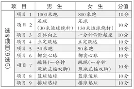 “9选5”！今年兰州体育中考有调整图片
