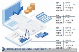 通宇通讯实控人欲高位精准套现图片