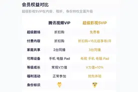 腾讯视频回应多设备登录VIP账号会被封：将优化界面提醒图片