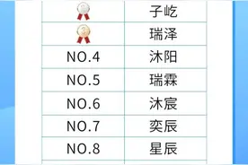 多地新生儿爆款名字出炉！“梓轩”不火了，现在“霸榜”的是…图片