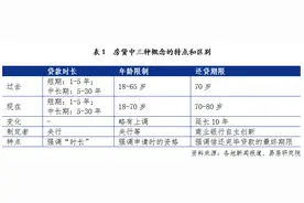 最高可贷到95岁？北京房贷年龄限制，我们采访了多家银行图片