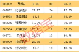 多省市出台政策推动体育产业发展！体育消费回暖，这些低估值概念股获机构扎堆看好图片