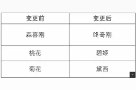 任天堂部分角色中文名变更 森喜刚改叫咚奇刚图片