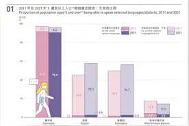 内地人在香港讲普通话会受歧视？真相远没那么简单图片
