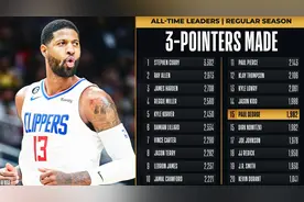 乔治生涯已命中1982记三分，追平诺维茨基并列历史第15图片