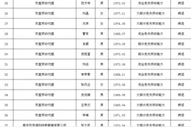 125人，泰安公示2022下半年丧失劳动能力程度鉴定情况图片