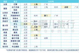 法国瑞典取消自华入境限制！多国拟对中国旅客入境放宽图片