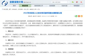 最新数据公布：2022年末，安徽常住人口6127万人图片