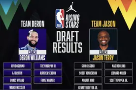NBA全明星周末明天上演！看点十足！图片