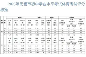 跑步、游泳按满分计！江苏多地体育考试有调整图片