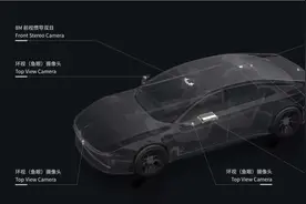 ChatGPT大热带火智能驾驶，大疆车载晒出最新产品矩阵图片