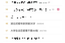 “姐弟婚”比例上升、找对象变难？专家网友这样看图片