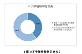 “婚检”该不该强制？图片