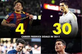 梅西对C罗任意球大逆转图片