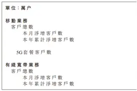 中国移动：1月5G套餐客户数6.2247亿户图片