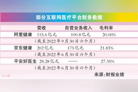 直播平台卖药，你敢买吗？图片