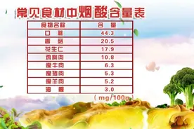 它是天然的“控糖高手”，降低胆固醇、激活胰岛素，常吃好处多多！图片