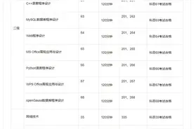 2023年3月全国计算机等级考试报名工作已启动图片