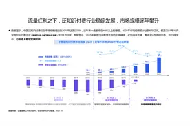 去个人化色彩，“樊登读书”更名“帆书”图片