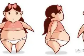 【垂医科普】二月不减肥，五月徒伤悲图片