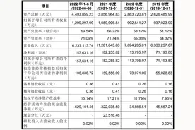 中信金属：拟冲刺上交所主板IPO上市，预计投入募资40亿元图片