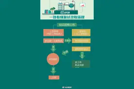转需！2023考研复试攻略图片