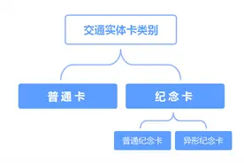 上海这些特别的公共交通卡，你一定没见过！图片