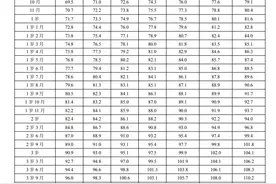 最新儿童身高标准公布，你家娃达标没？图片