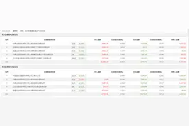 龙虎榜丨汉王科技今日跌停，游资席位加仓，新手作一所在席位净买入3225.18万元图片