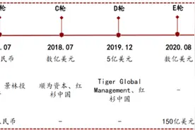 快时尚巨头SHEIN最快今年IPO？连续4年盈利，去年营收227亿美元图片
